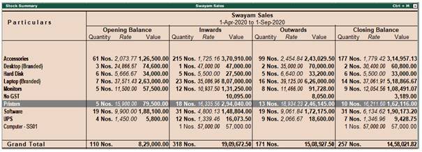 Inventory Reports and Statement in TallyERP9